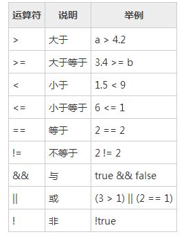 深入講解Java中的流程控制與運算符