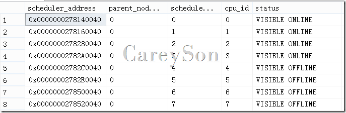 基于SQL Server OS的任務調度機制詳解