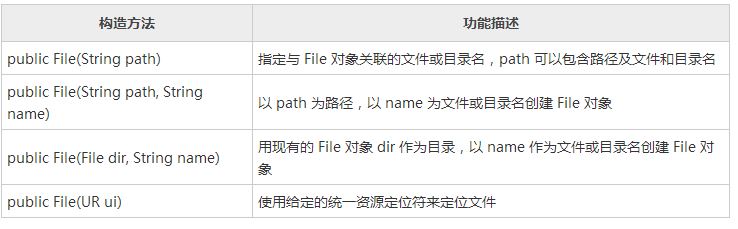 詳解Java的文件與目錄管理以及輸入輸出相關操作