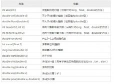 講解Java中的基礎類庫和語言包的使用