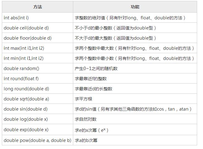 講解Java中的基礎類庫和語言包的使用