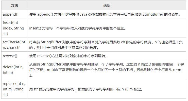 講解Java中的基礎類庫和語言包的使用