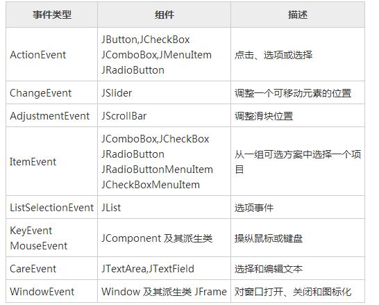 Java編程中應用的GUI設計基礎