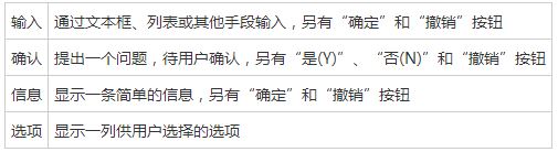 使用Java編寫GUI對(duì)話框的教程
