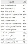 詳解如何使用Java編寫圖形化的窗口