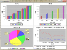 使用java實(shí)現(xiàn)各種數(shù)據(jù)統(tǒng)計(jì)圖（柱形圖，餅圖，折線圖）