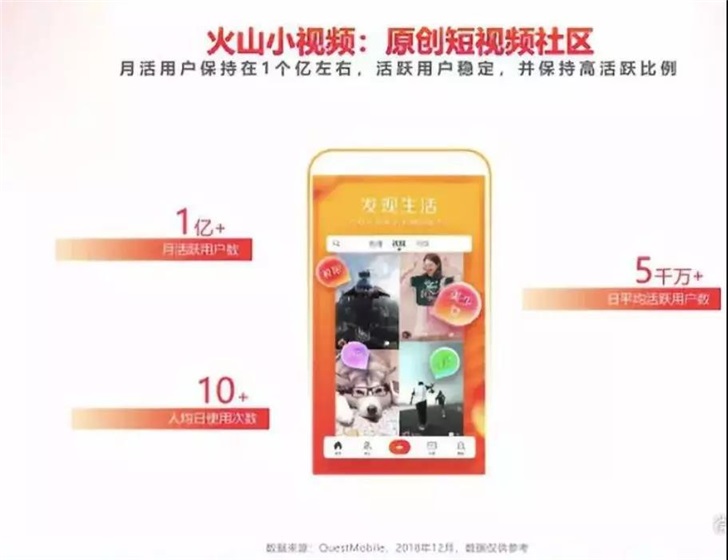 品牌整合升級，火山小視頻更名抖音火山版