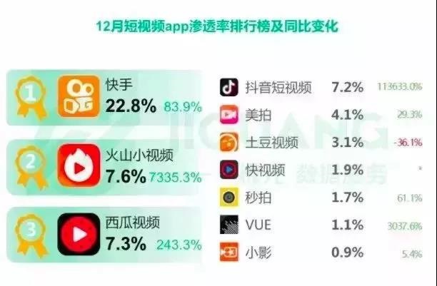品牌整合升級，火山小視頻更名抖音火山版