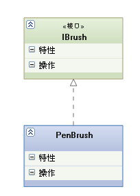 比較常用UML類圖幾種關(guān)系的小結(jié)
