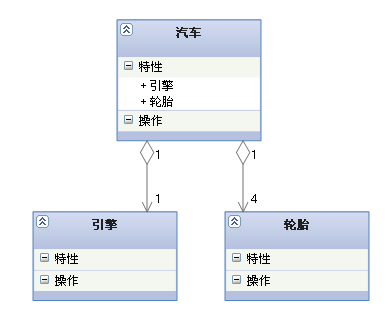 比較常用UML類圖幾種關(guān)系的小結(jié)