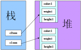 Java編程中的equals方法使用全解
