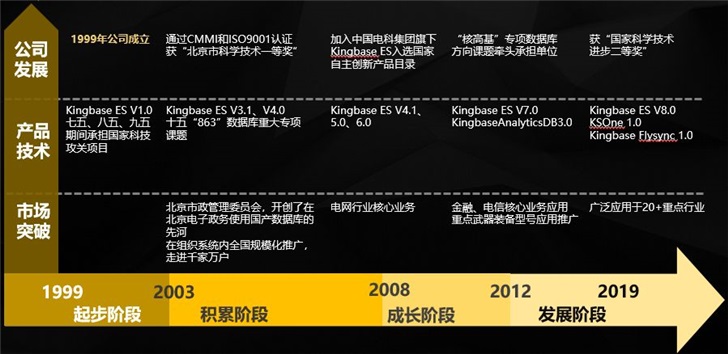 北京人大金倉數據庫與統一操作系統UOS完成適配
