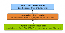 深入解析Java中的Classloader的運(yùn)行機(jī)制