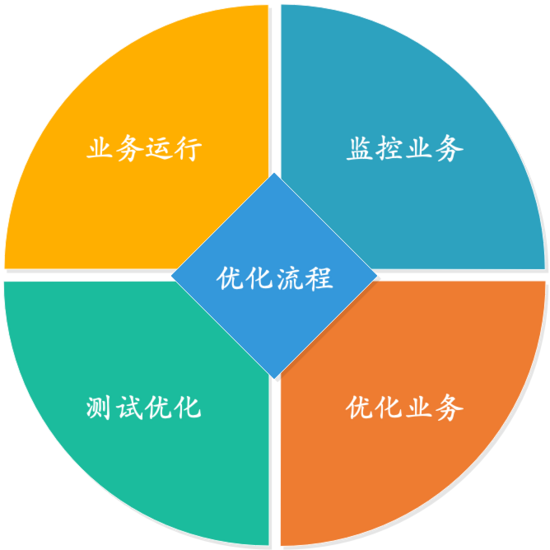 Nginx大并發優化實戰