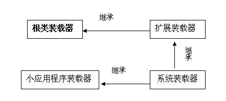 深入解析JVM對(duì)dll文件和對(duì)類的裝載過(guò)程