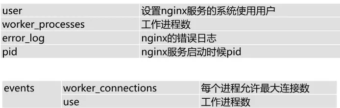 基于Nginx實現訪問控制、連接限制