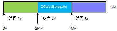 java多線程下載實例詳解