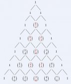 基于Java實(shí)現(xiàn)楊輝三角 LeetCode Pascal's Triangle