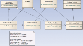 Java基于TCP方式的二進制文件傳輸