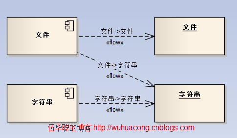 基于NVelocity的幾種內容生成方式匯總