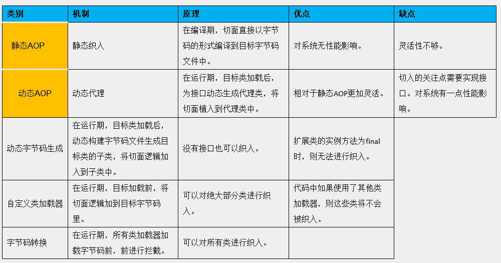 詳解java中動態代理實現機制