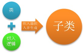詳解java中動態代理實現機制