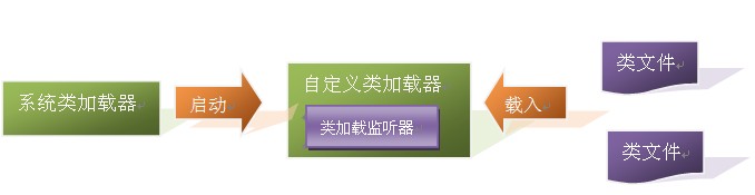 詳解java中動態代理實現機制
