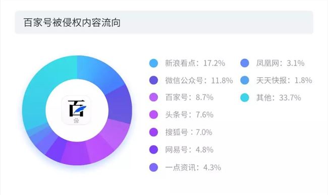 2019年度版權報告：平均每篇內容被侵權3.64次