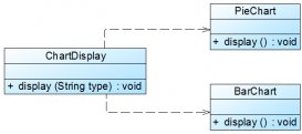 實例講解Java設(shè)計模式編程中的OCP開閉原則