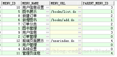 web前端從Oracle數據庫加載動態菜單所用到的數據表