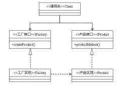 實(shí)例解析Java單例模式編程中對(duì)抽象工廠模式的運(yùn)用