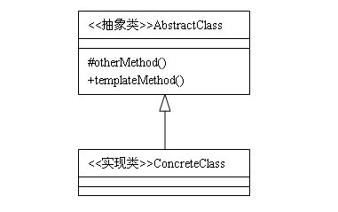 深入解析Java的設(shè)計(jì)模式編程中的模板方法模式