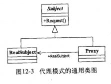實例講解Java設計模式編程中如何運用代理模式