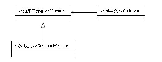 詳解Java設(shè)計模式編程中的中介者模式