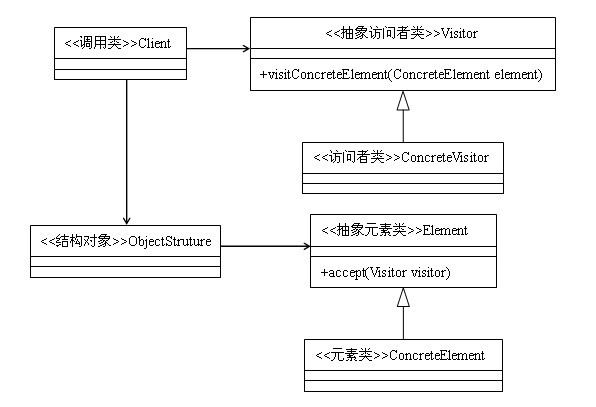 詳解Java設(shè)計(jì)模式編程中的訪問者模式