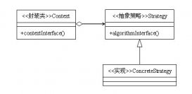 詳解Java設計模式編程中的策略模式