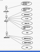 JAVAWEB實現簡單的商城項目(一)實例代碼解析