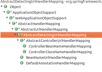 SpringMVC源碼解讀之HandlerMapping