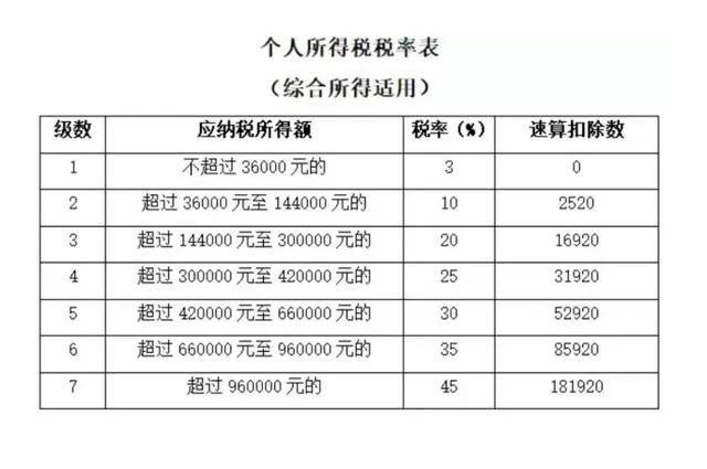 怎么看自己是退稅還是補稅 個人所得稅退稅補稅怎么計算