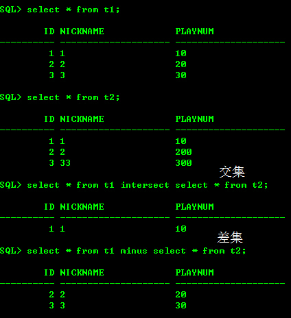 MySQL實現差集(Minus)和交集(Intersect)測試報告