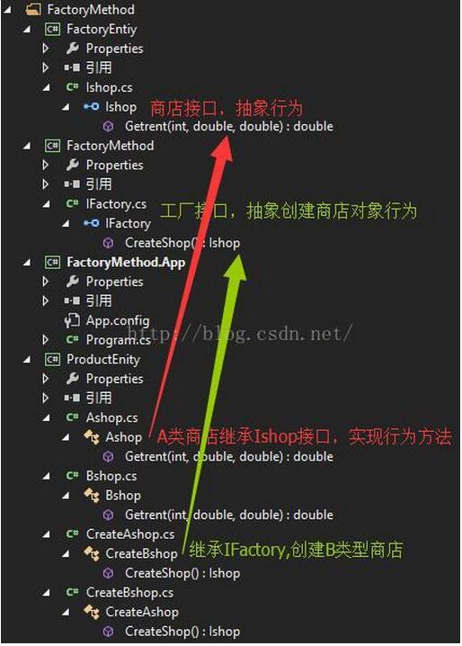 .NET工廠方法模式講解