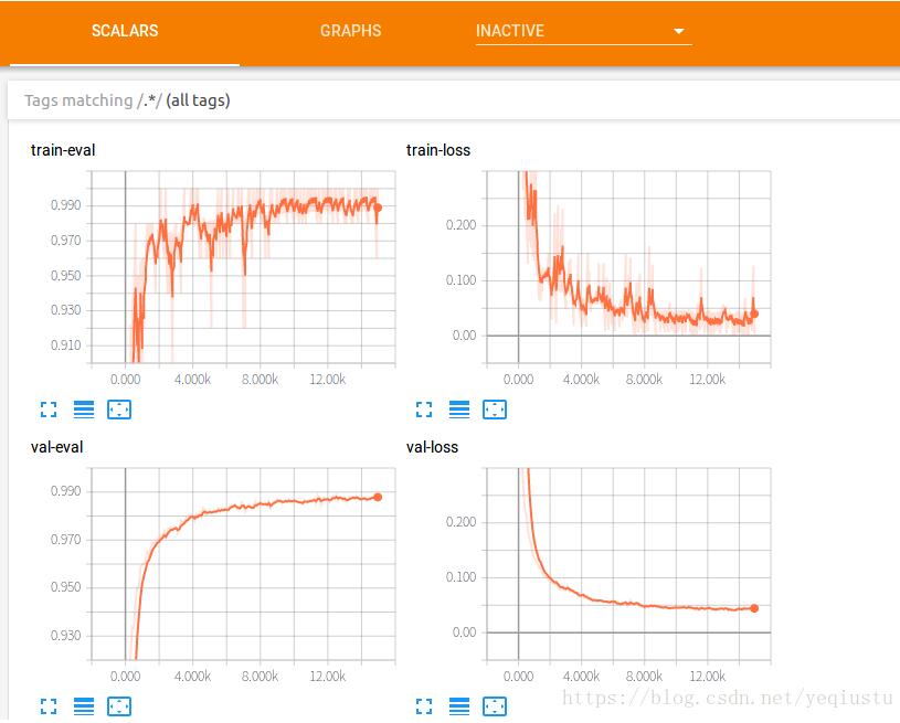 tensorflow入門:tfrecord 和tf.data.TFRecordDataset的使用