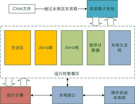 淺談Java的虛擬機(jī)結(jié)構(gòu)以及虛擬機(jī)內(nèi)存的優(yōu)化
