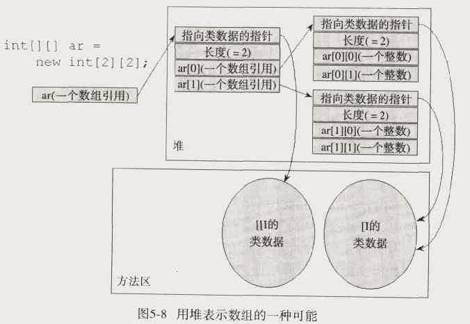 淺談Java的虛擬機(jī)結(jié)構(gòu)以及虛擬機(jī)內(nèi)存的優(yōu)化