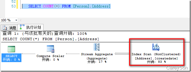 sql server中Select count(*)和Count(1)的區別和執行方式