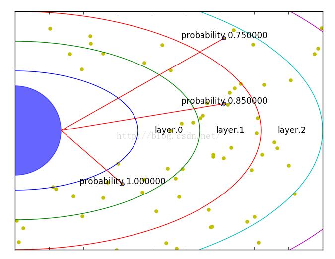 使用python 的matplotlib 畫軌道實例 使用python 的matplotlib 畫軌道實例