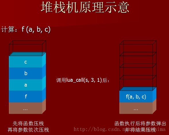 Lua腳本語言概述