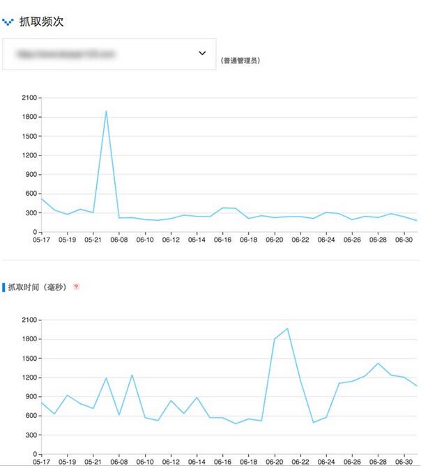 搜索引擎蜘蛛抓取份額是什么？抓取份額是由什么決定的?