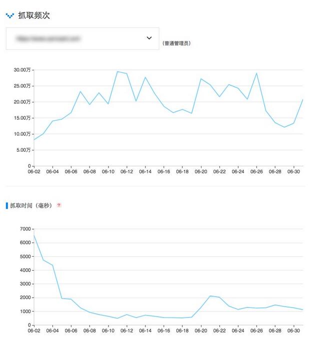 搜索引擎蜘蛛抓取份額是什么？抓取份額是由什么決定的?