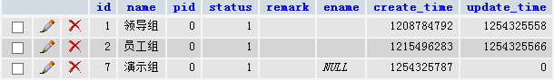 ThinkPHP的RBAC(基于角色權(quán)限控制)深入解析